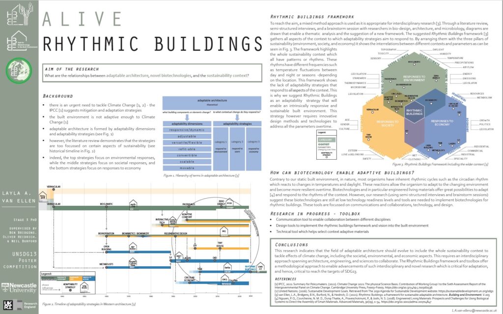 Research poster on Rhythmic Buildings